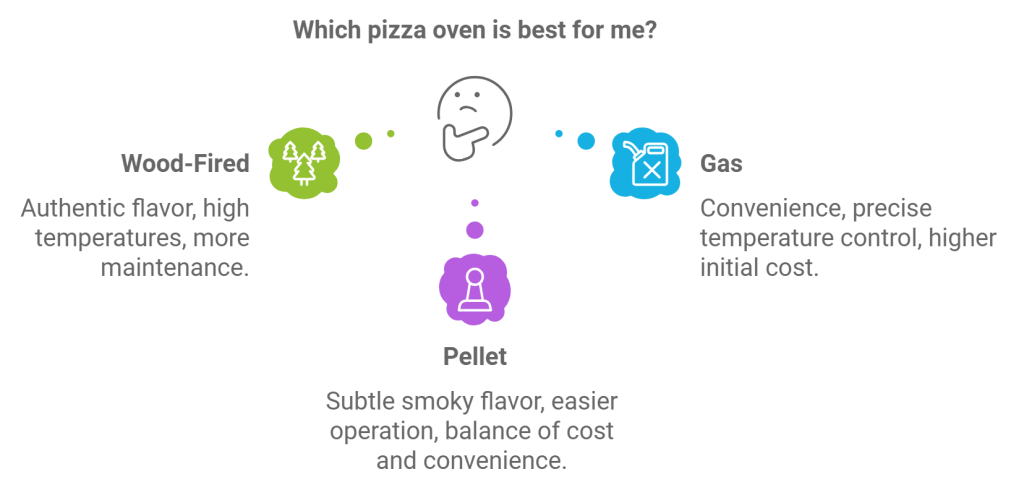 pizza oven fuel - cartoon image of a person considering which type of pizza oven is best for them, wood, gas or pellet