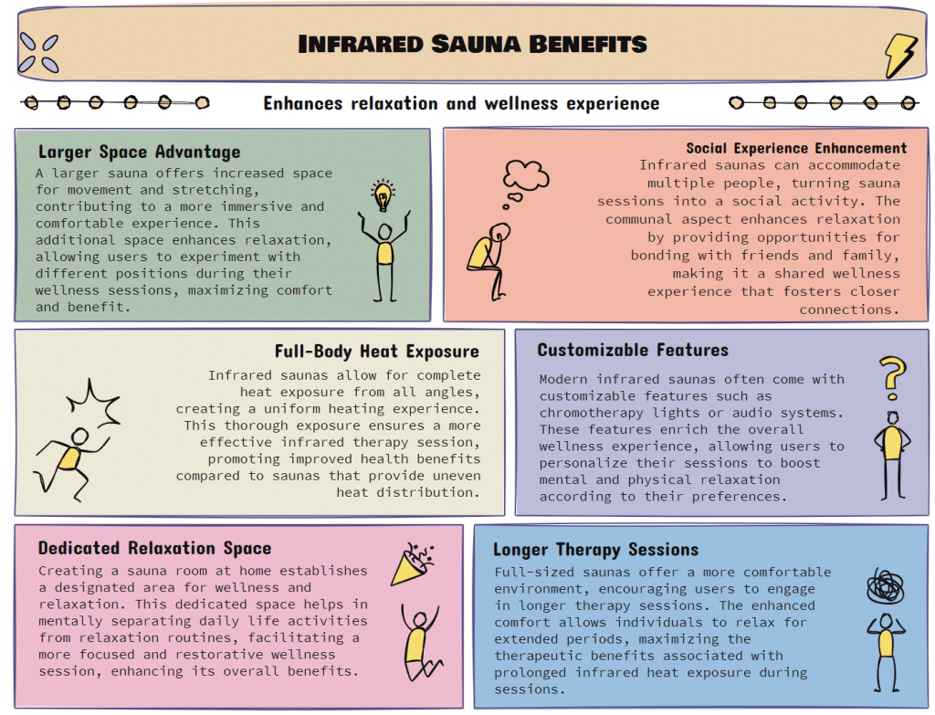 infrared blanket vs sauna - advantages of an infrared sauna