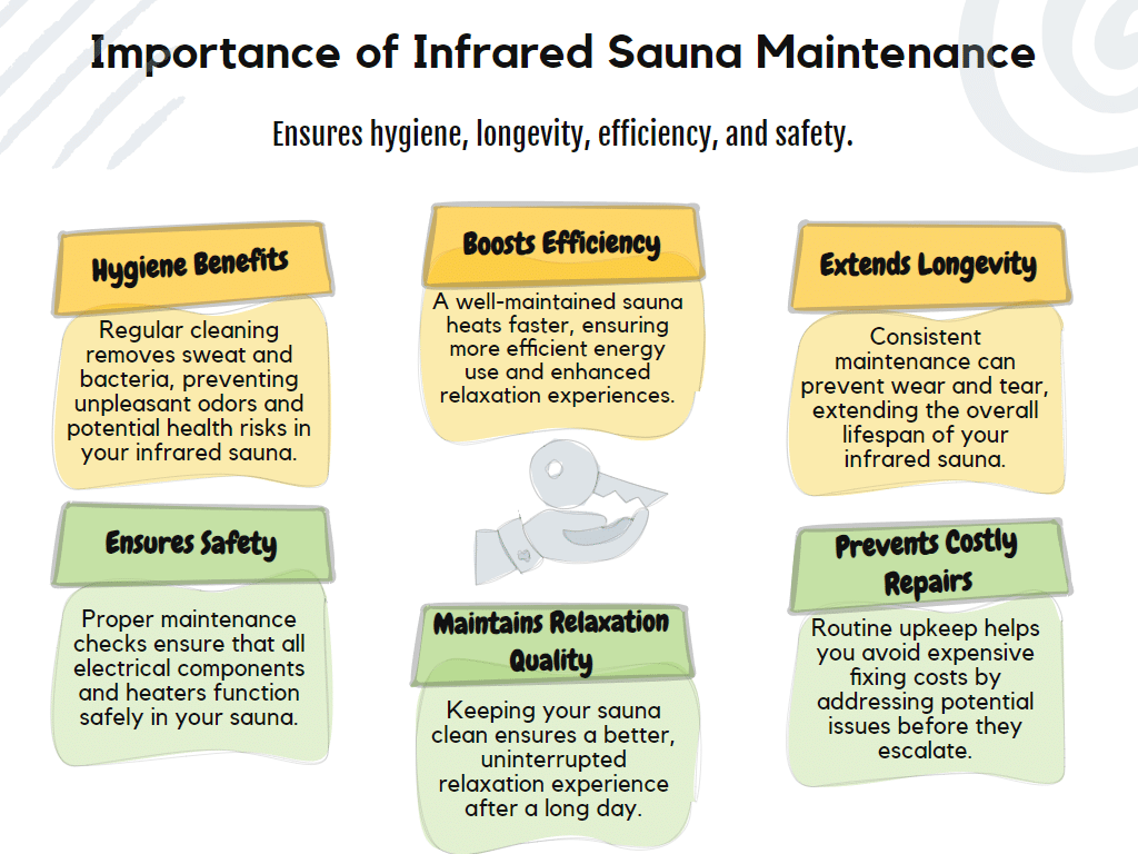 infographic showing the reasons that infrared sauna maintenance is important