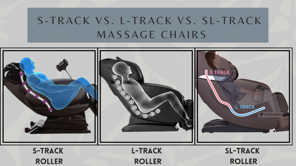 diagram showing the differences between the track designs in massage chairs