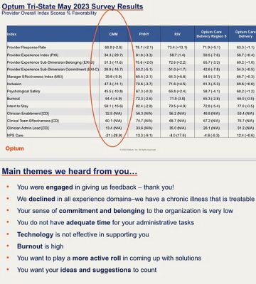 Optum TriState Survey